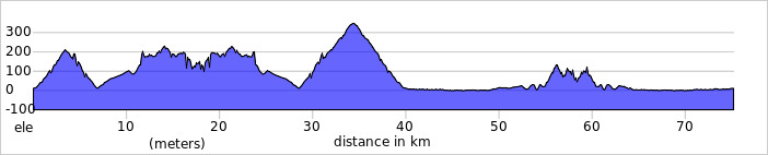 Pollensa_profile