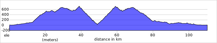 Sa Calobra profile